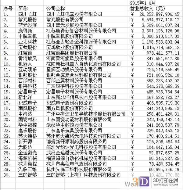 材料 第181页