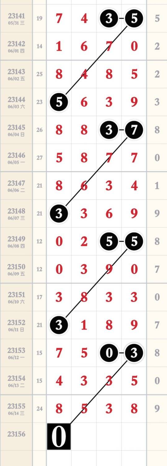 海南排列五奖表下载，探索与体验