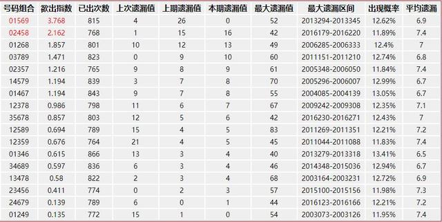 新浪3D组选综合走势图，探索预测与决策的新境界