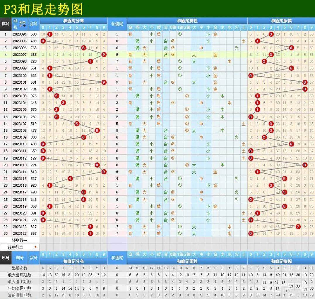 探索彩宝网与排列三试机号的奥秘
