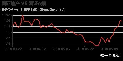 老版3D走势图带连线图专业分析