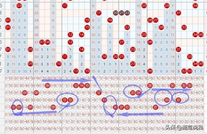 大乐透尾数定位分布走势图，探索与解析