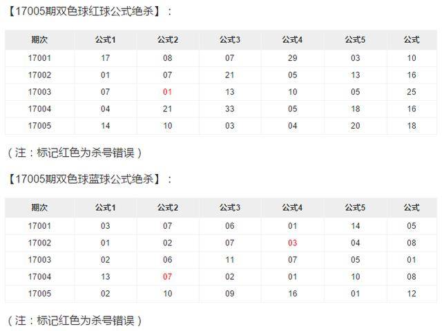 今日双色球，十拿九稳之预测，百位专家的独到见解