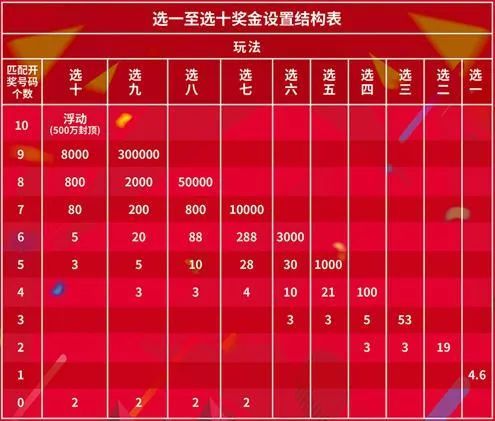 快乐双彩走势图彩宝网，探索彩票的奥秘与乐趣