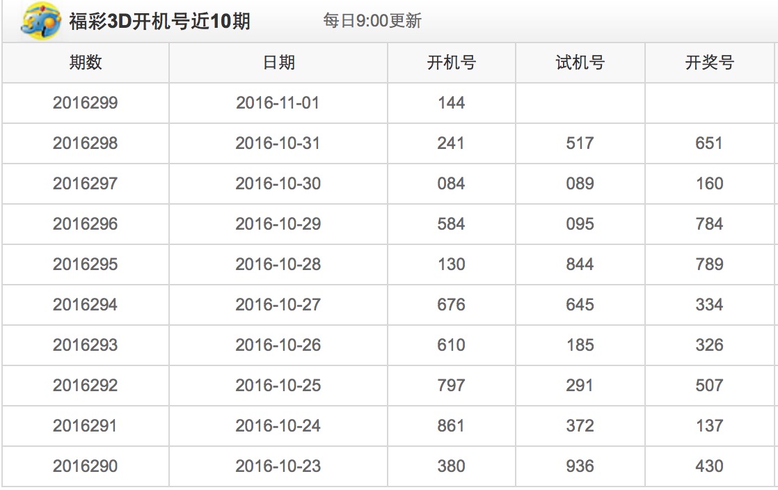 福彩3D试机号和开机号的奥秘