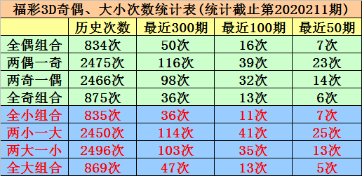 探索数字彩票的新领域，3D试机号、关注码金码与对应码