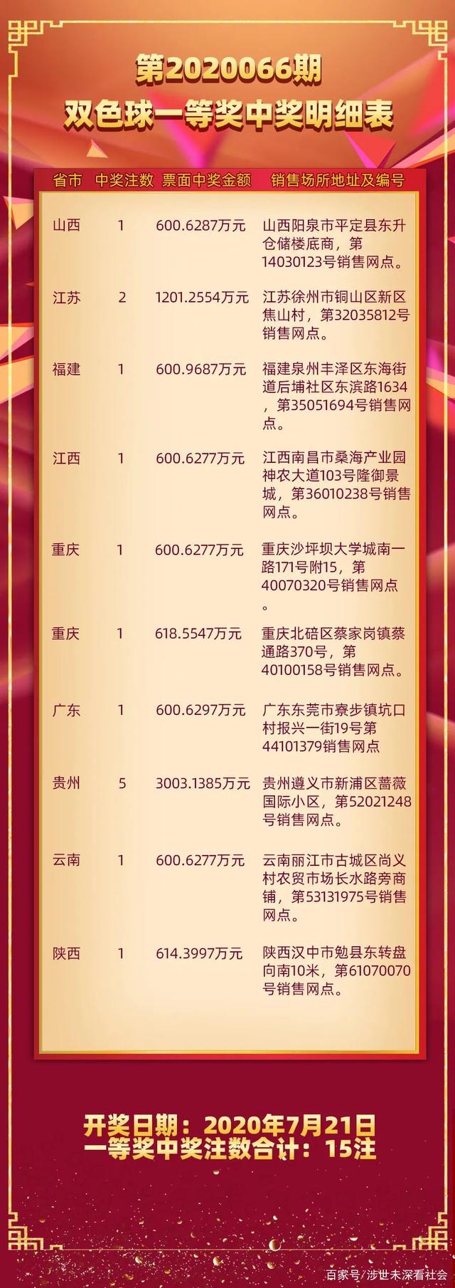 开奖结果揭晓 第8页