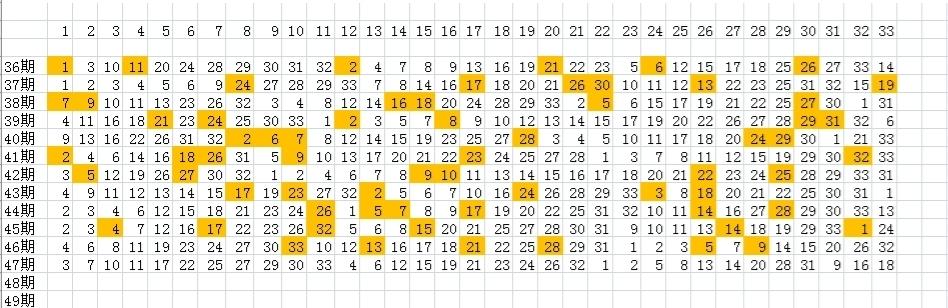 福利彩票双色球2021047期中奖号码的奇迹与希望