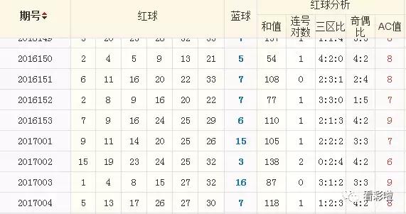 南方双彩杀号技巧揭秘
