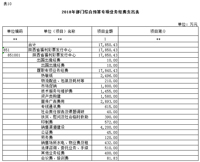 福利彩票发行中心所属单位的性质与职能
