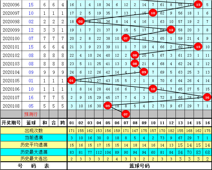 双色球8月16日开奖结果揭晓，幸运之星再次闪耀