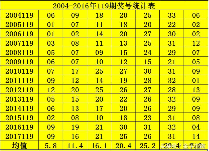 回顾2004年双色球第一期，历史、影响与意义