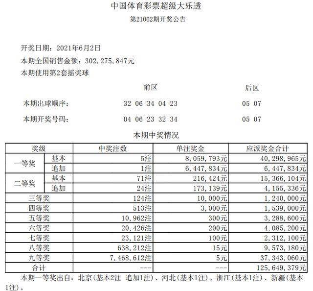 牛彩网，体彩大乐透的专家预测之道