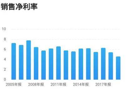 揭秘排三走势图专业版正版带连线，深度解析与实际应用