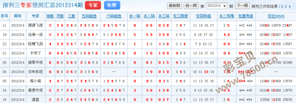探索排列三和值振幅彩宝贝的世界
