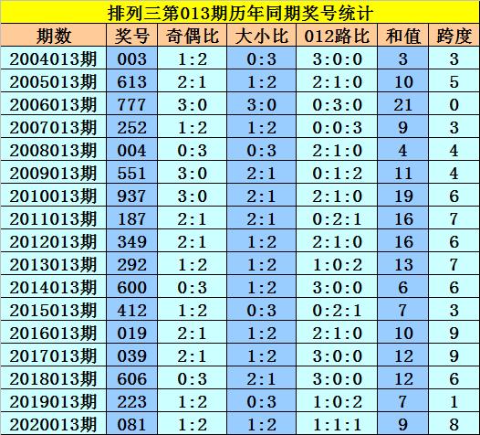 材料 第178页