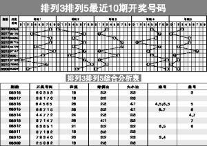 排列五开奖规则详解