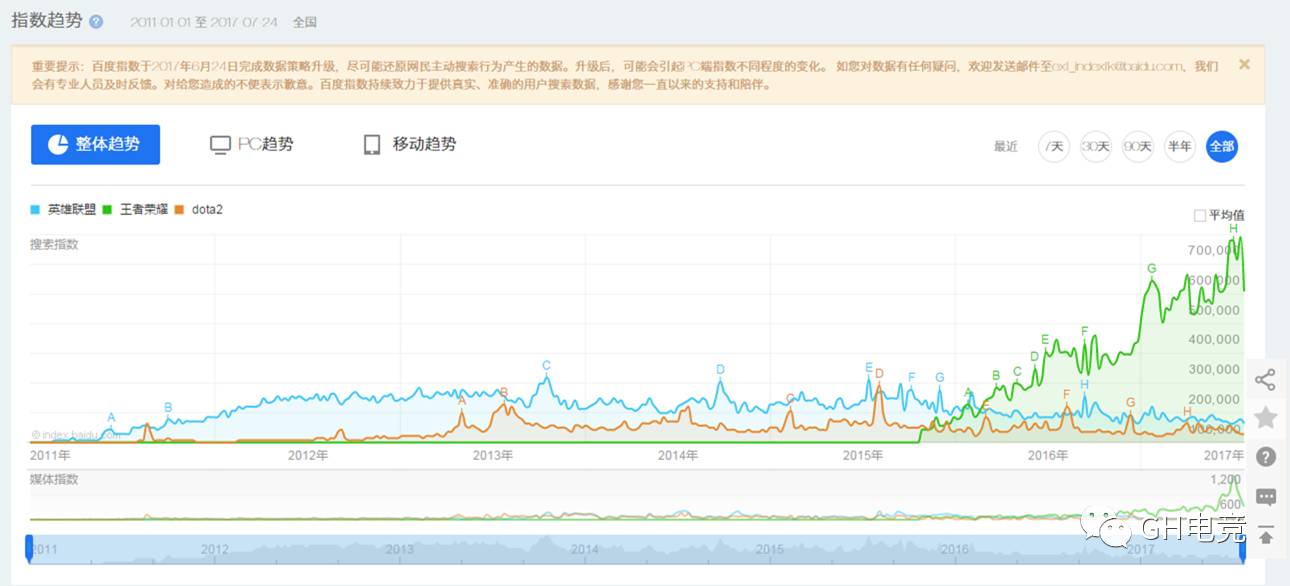 探索排列三百位振幅走势图的奥秘，三维视角下的数据分析
