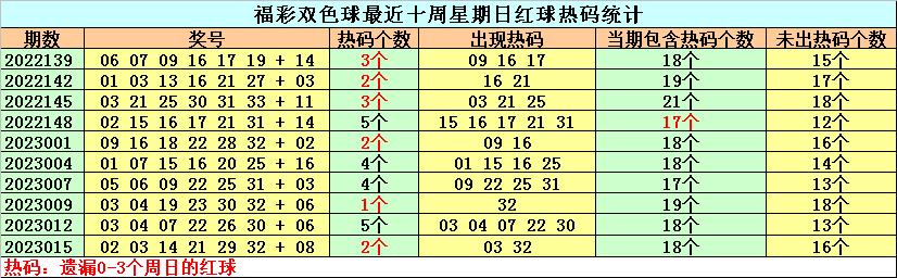 双色球最新开奖号码2023018期，幸运与期待的重逢