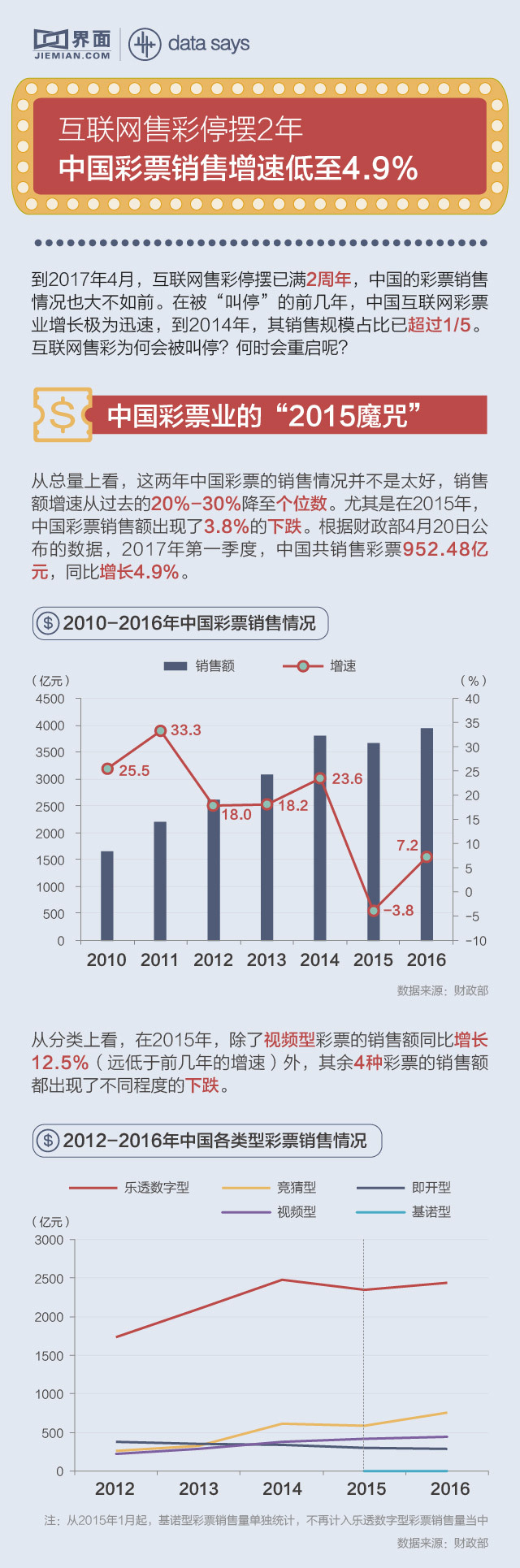福利彩票网购恢复时间分析与展望
