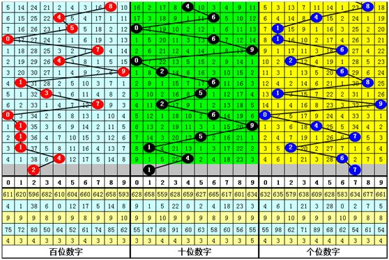 福彩3D百位振幅走势图，揭示数字彩票中的隐藏规律