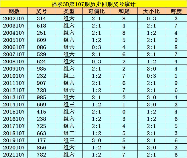 揭秘3D彩票，2022年10月5期开奖结果深度解析