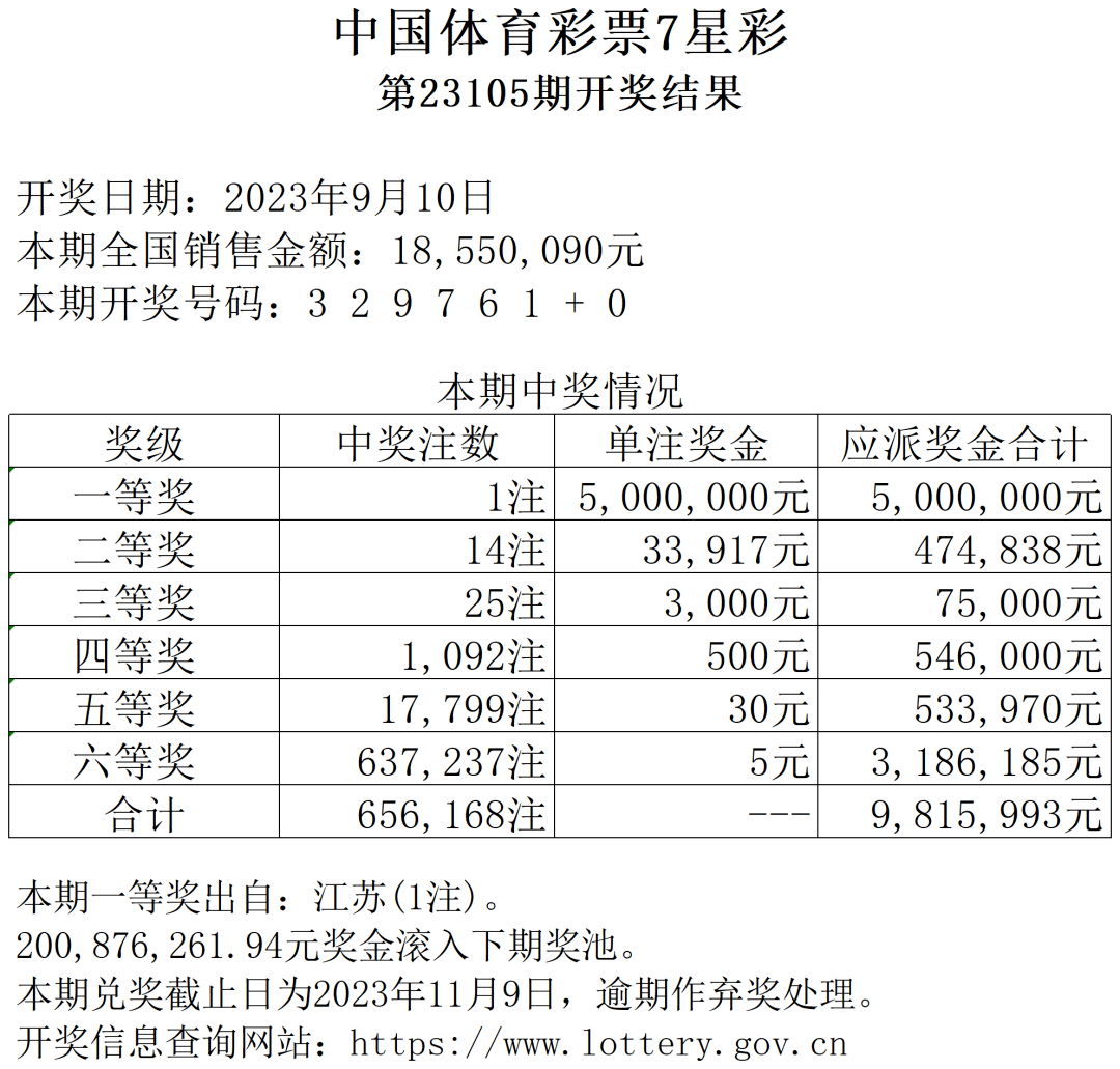 七乐彩开奖结果揭晓，2023年6月3日的幸运时刻