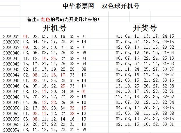 揭秘双色球开奖号码，第010期的秘密与玄机