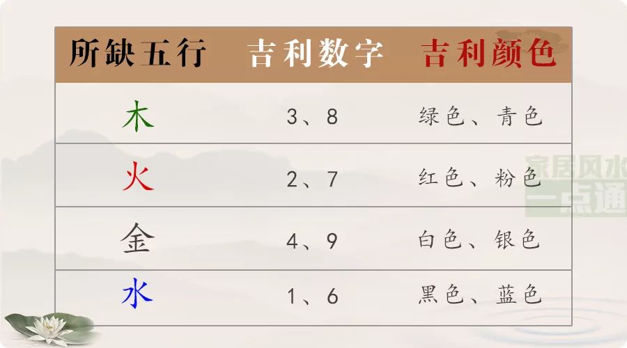 双色球开奖号码 第6页
