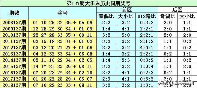 大乐透第137期预测分析与展望