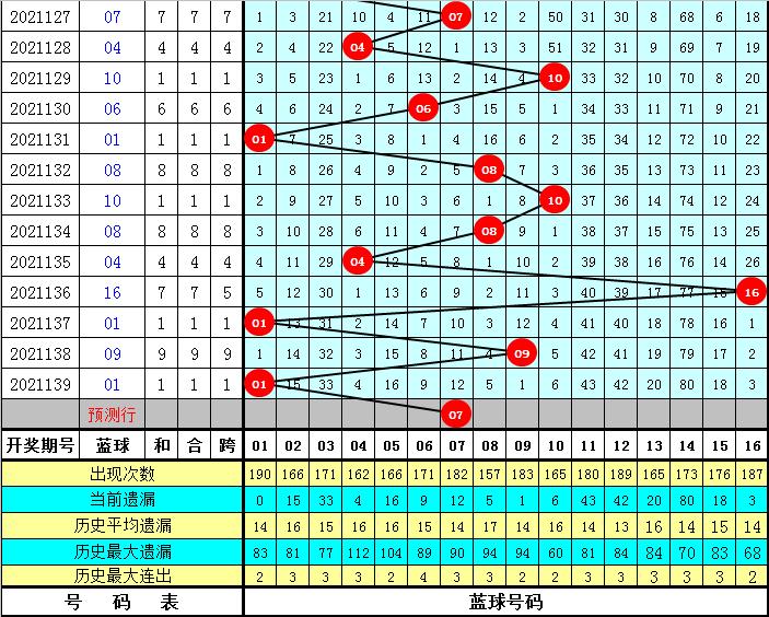 双色球第140期开奖结果揭晓，今日幸运号码揭晓