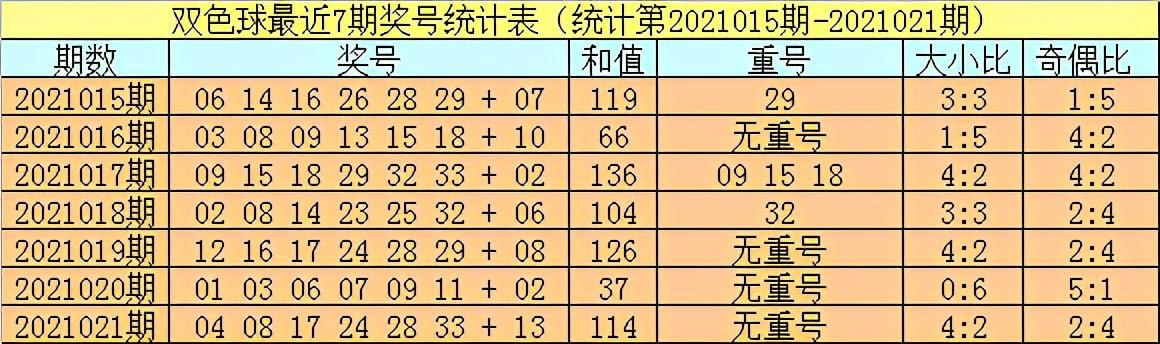 双色球彩票，揭秘2013年第022期的神秘面纱
