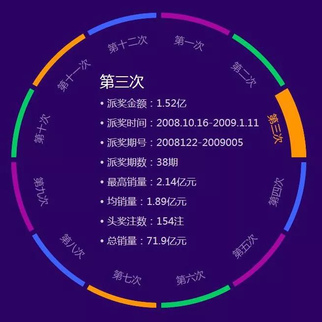双色球历史第057期同汇，揭秘数字背后的故事