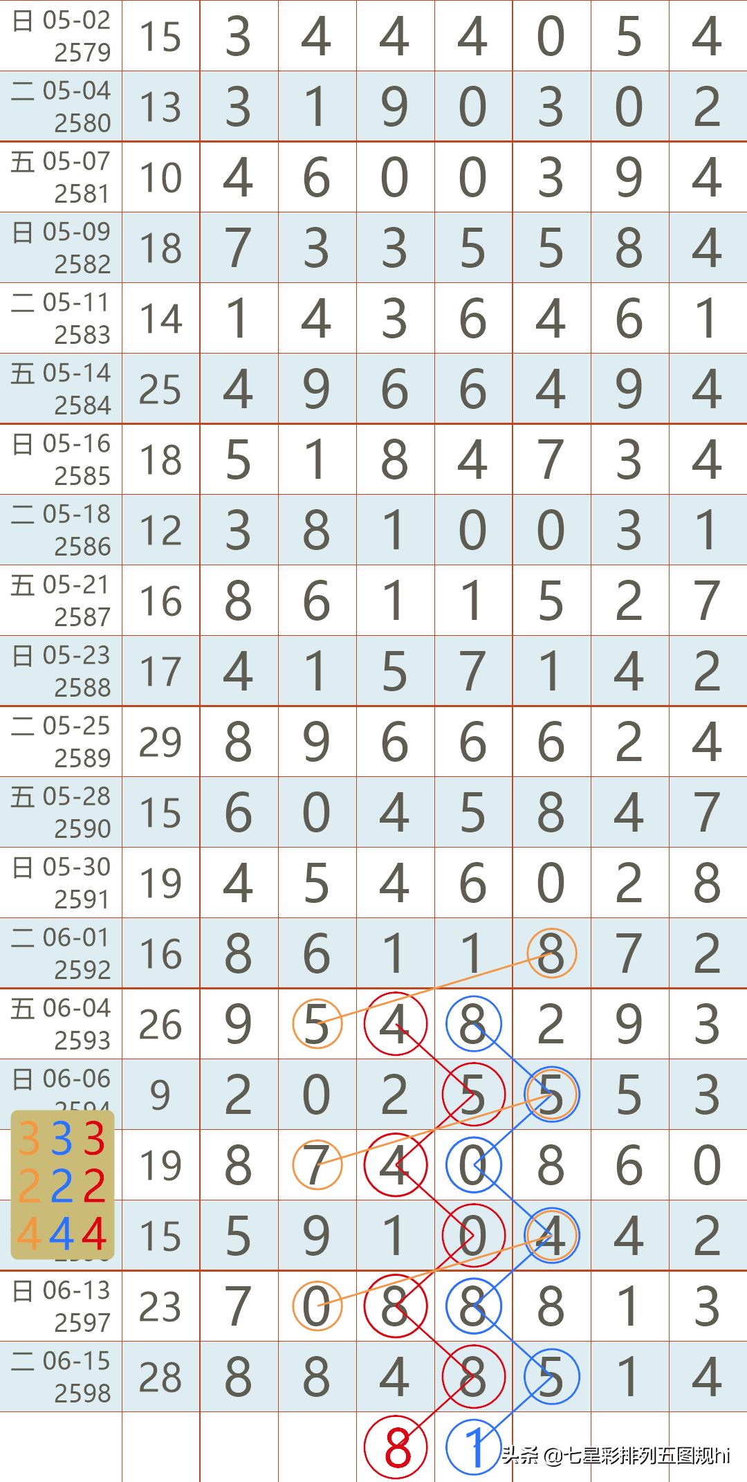 双色球2021年第74期开奖号码揭晓，幸运数字组合揭晓时刻！