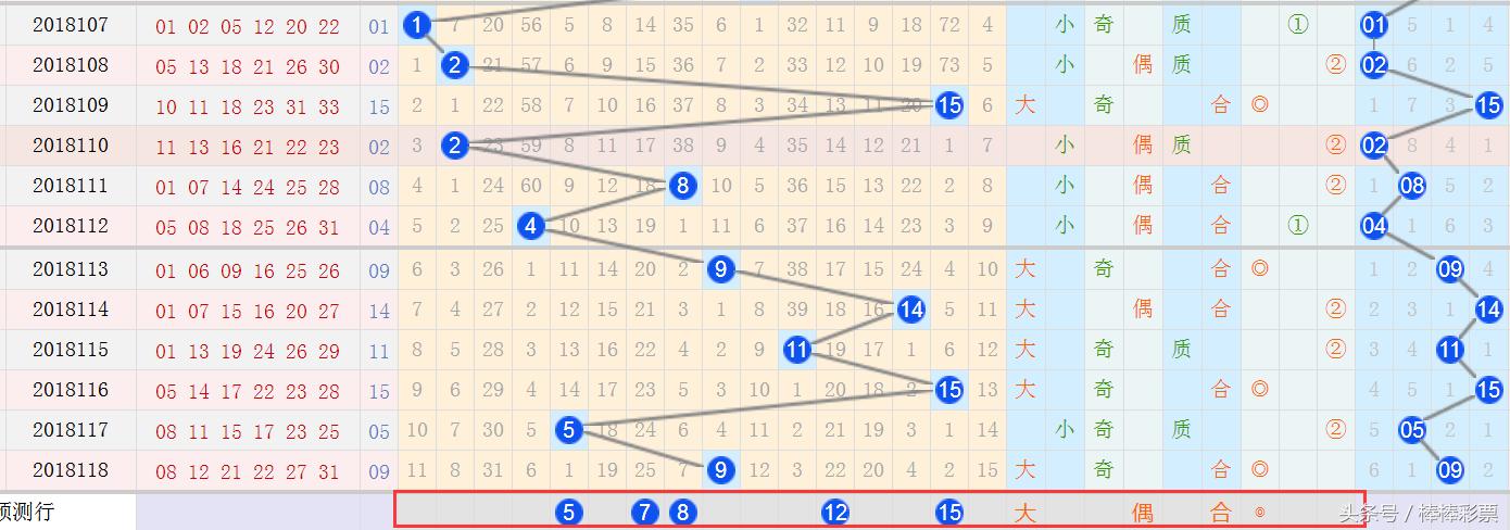 双色球3D开奖号码查询，探索数字世界的幸运之门