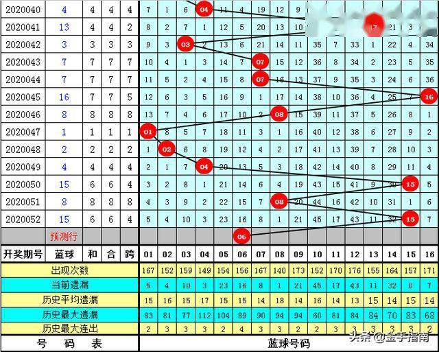 双色球彩票，探索2020年第105期的神秘与机遇