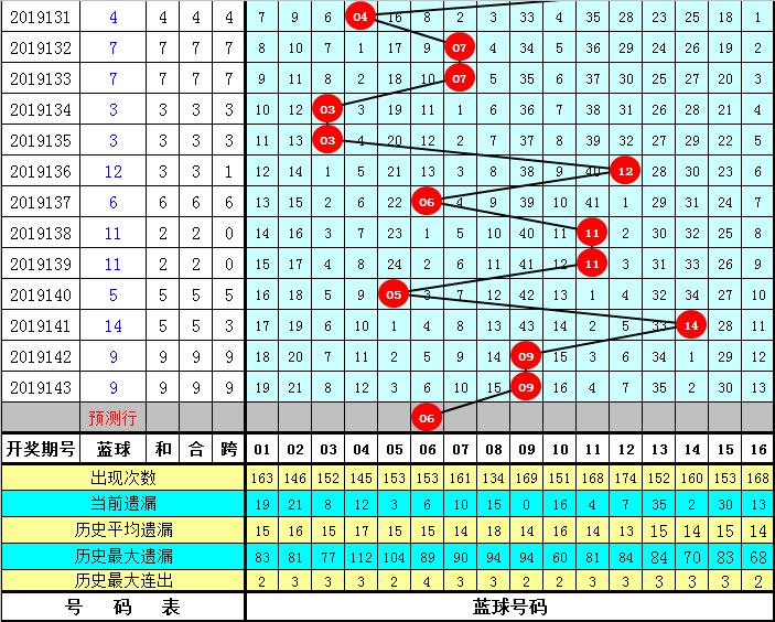 精准选号策略
