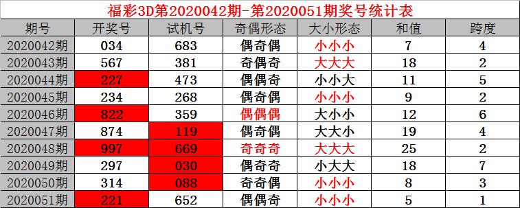 试机号开奖号走势图与连线分析