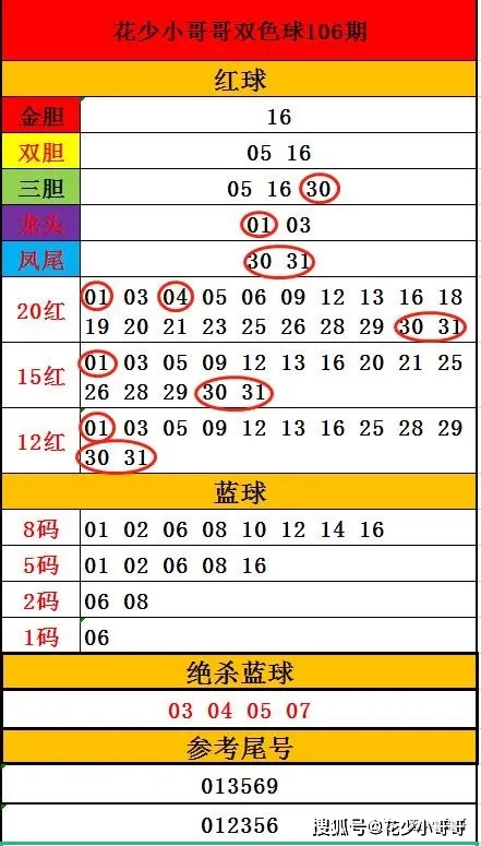 双色球第XXXX期开奖号码查询表——揭秘与解析2019年双色球第XXXX期开奖号码