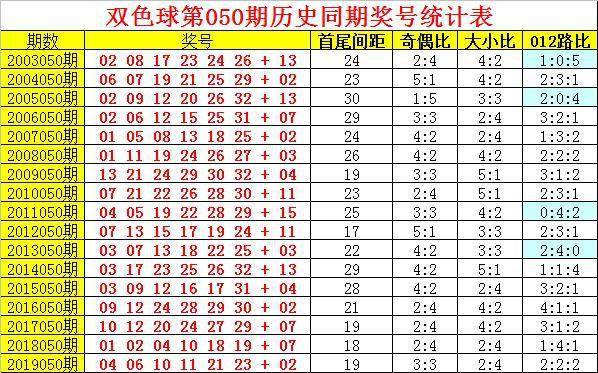 揭秘双色球，关注2024年9月7日开奖结果公布