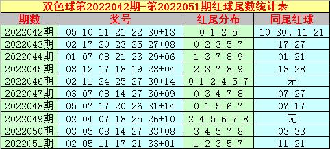 双色球第052期开奖号码汇总及分析