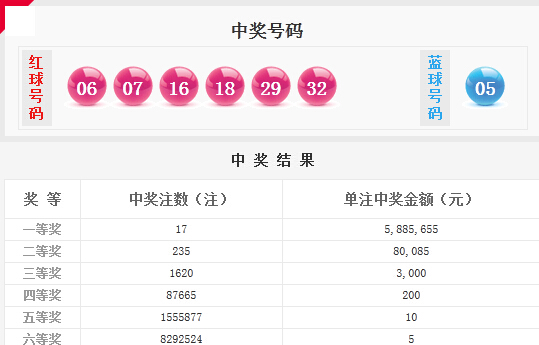 双色球第173期开奖结果揭晓，幸运与期待交织的夜晚