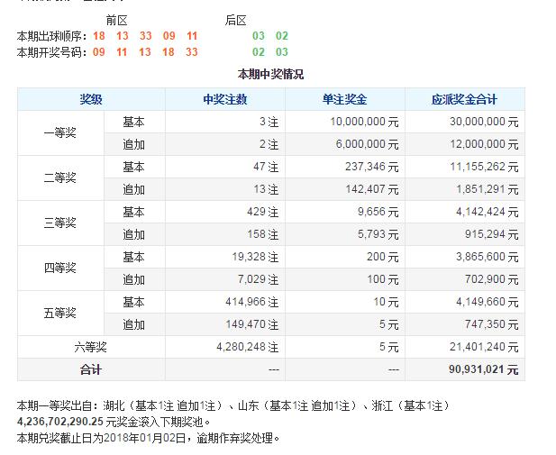 大乐透本期奖池金额，揭秘数字背后的故事