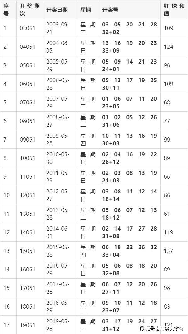 福彩2021061期开奖号码揭晓，幸运与期待交织的时刻