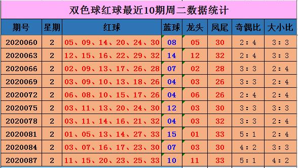 双色球2020089期开奖结果揭晓，幸运儿揭晓！