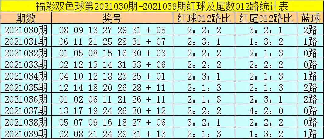 双色球第040期开奖号码结果揭晓，幸运与期待的重逢