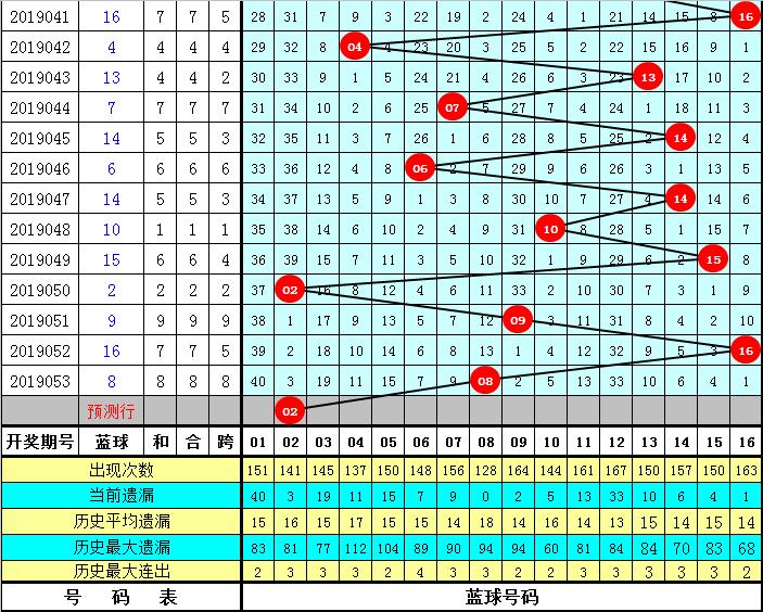 双色球彩票的魅力与期待，晒票分享与解析——以第054期双色球为例