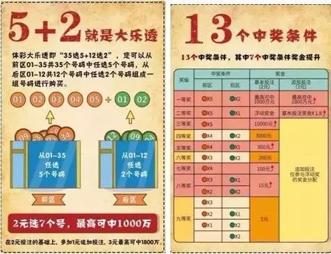 大乐透九等奖概率解析