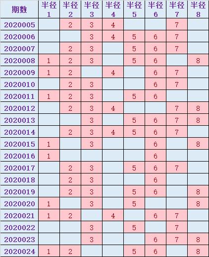 双色球麒麟四幻图选号法，揭秘彩票背后的策略与智慧
