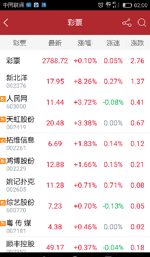 福彩蓝球预测，探索随机性背后的可能性